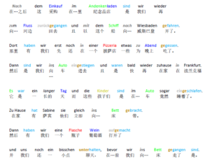 Wort-für-Wort und farbige Dekodierung von Deutsch ins Chinesische