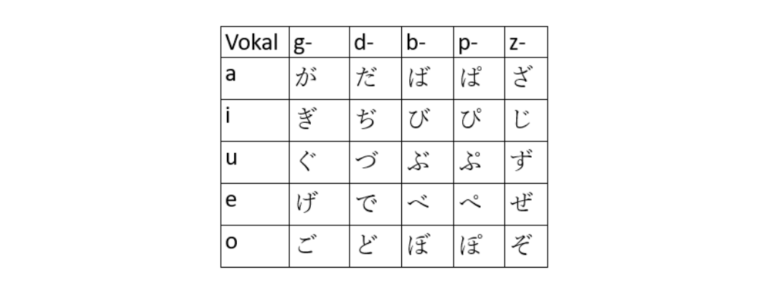 Japanische Hiragana